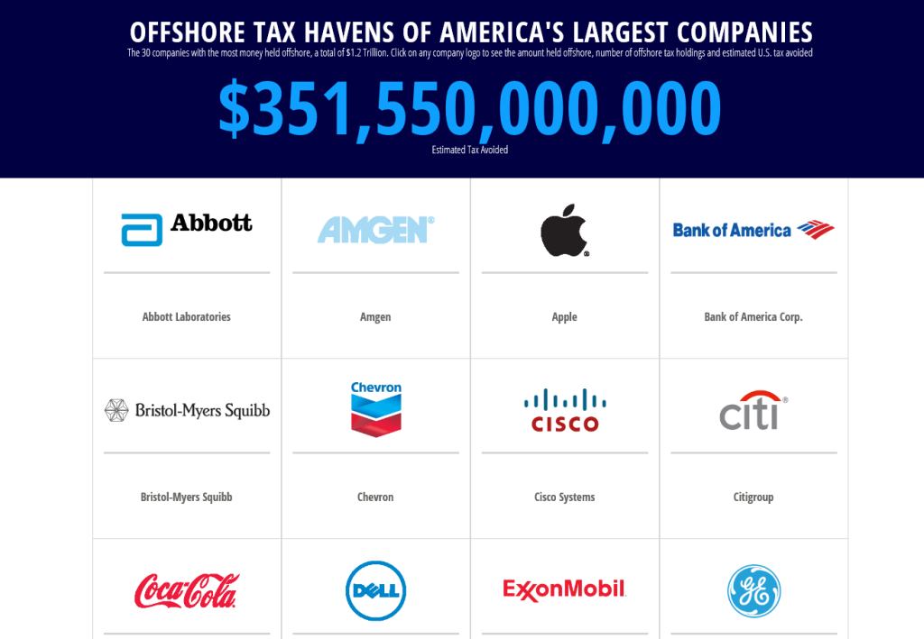 offshore-tax-havens-a-to-z