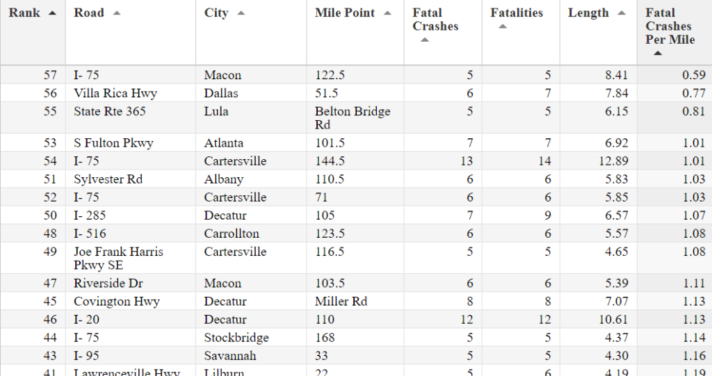 sortable deaths