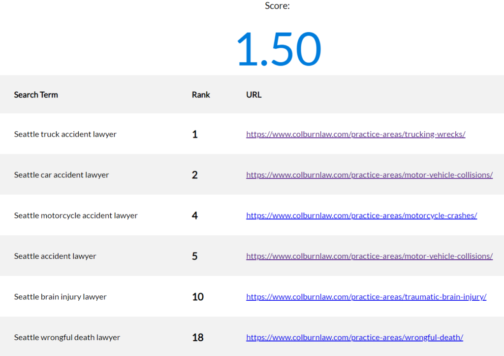 ARC Score