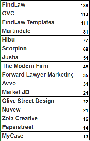 il site count