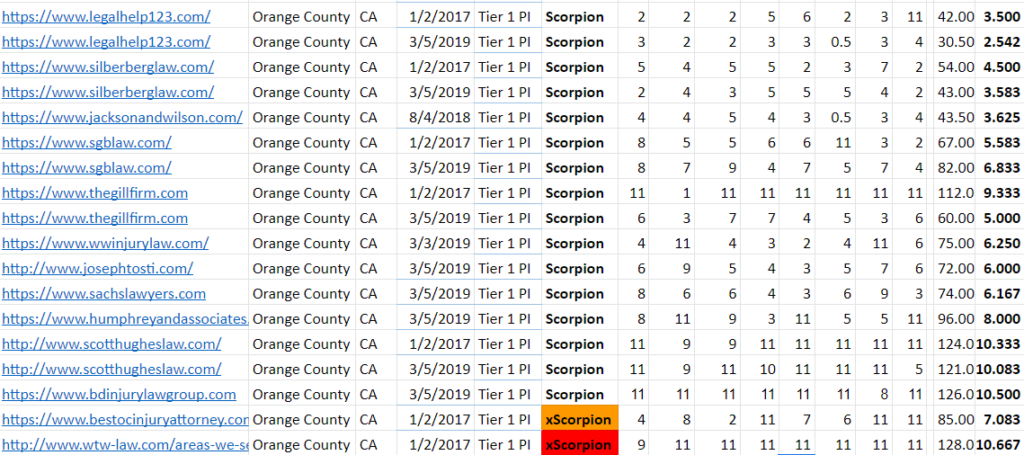 Scorp - Orange County